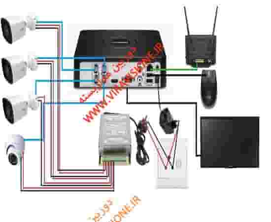 تعمیر دوربین مداربسته