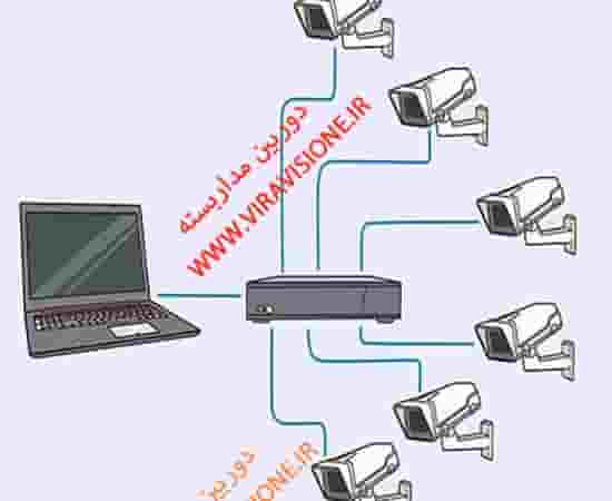 دوربین مداربسته